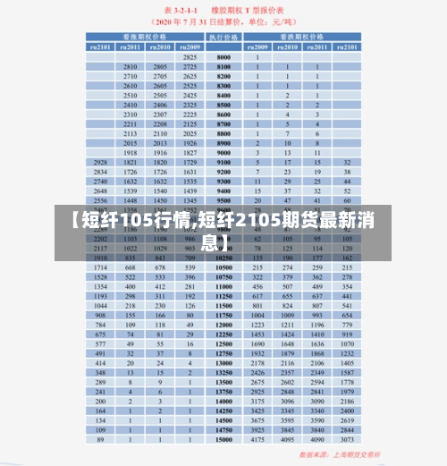 【短纤105行情,短纤2105期货最新消息】