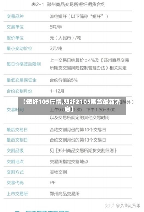 【短纤105行情,短纤2105期货最新消息】-第2张图片