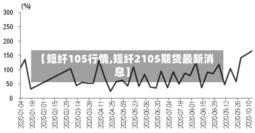 【短纤105行情,短纤2105期货最新消息】-第3张图片