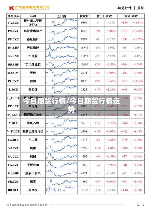 今日期货行情/今日期货行情走势