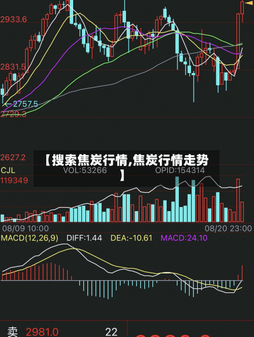 【搜索焦炭行情,焦炭行情走势】