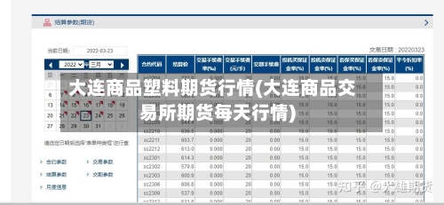 大连商品塑料期货行情(大连商品交易所期货每天行情)-第2张图片