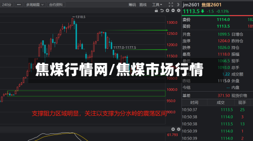 焦煤行情网/焦煤市场行情