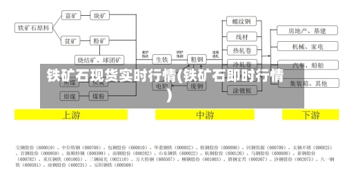 铁矿石现货实时行情(铁矿石即时行情)