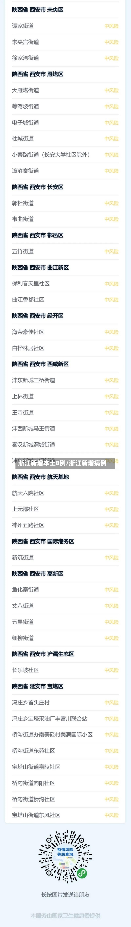 浙江新增本土8例/浙江新增病例