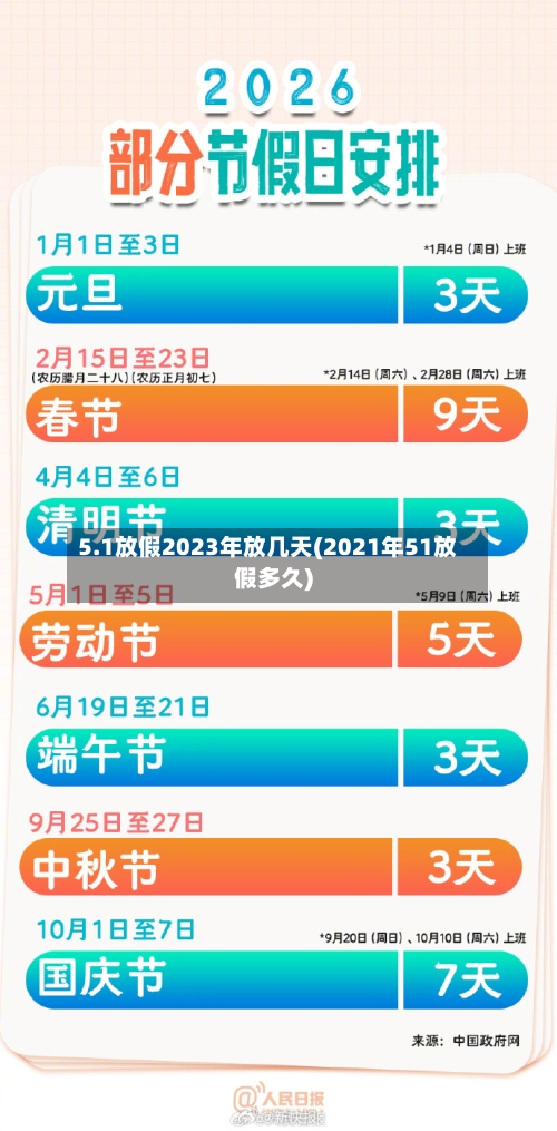 5.1放假2023年放几天(2021年51放假多久)-第3张图片