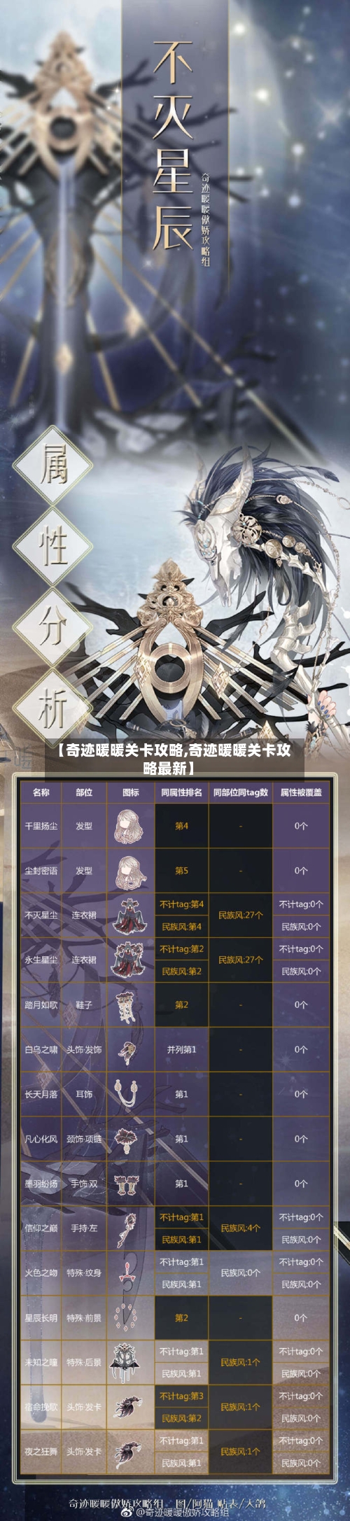 【奇迹暖暖关卡攻略,奇迹暖暖关卡攻略最新】