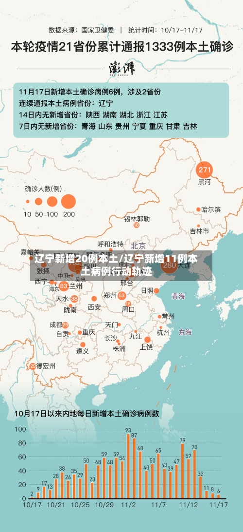 辽宁新增20例本土/辽宁新增11例本土病例行动轨迹