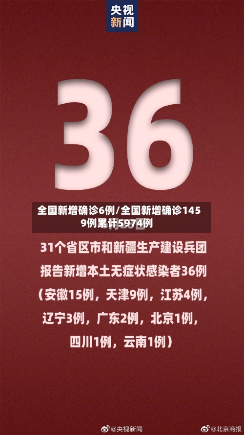 全国新增确诊6例/全国新增确诊1459例累计5974例-第3张图片