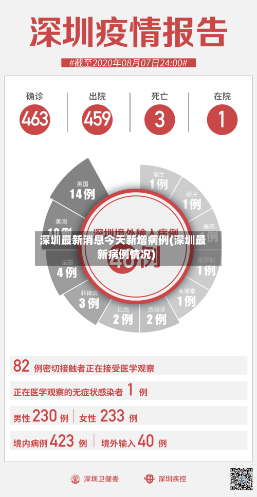 深圳最新消息今天新增病例(深圳最新病例情况)