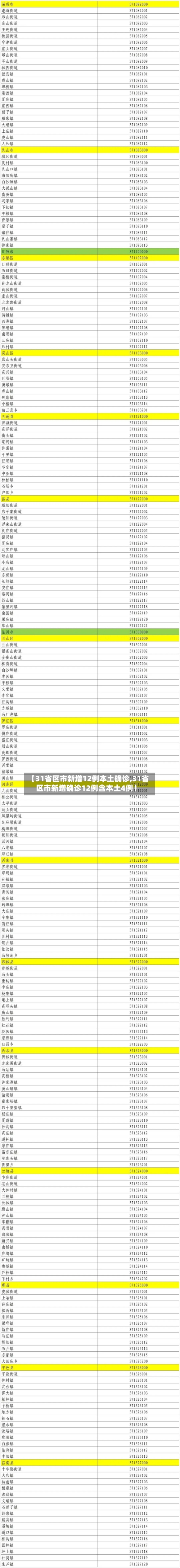 【31省区市新增12例本土确诊,31省区市新增确诊12例含本土4例】