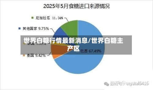 世界白糖行情最新消息/世界白糖主产区-第3张图片