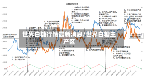 世界白糖行情最新消息/世界白糖主产区