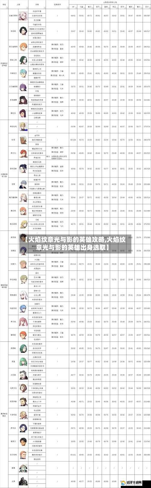 【火焰纹章光与影的英雄攻略,火焰纹章光与影的英雄出身选取】