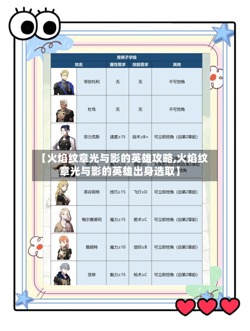 【火焰纹章光与影的英雄攻略,火焰纹章光与影的英雄出身选取】-第2张图片