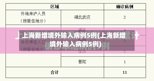 上海新增境外输入病例5例(上海新增境外输入病例5例)-第2张图片