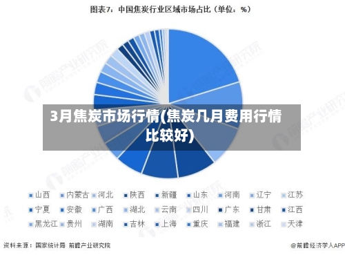 3月焦炭市场行情(焦炭几月费用行情比较好)