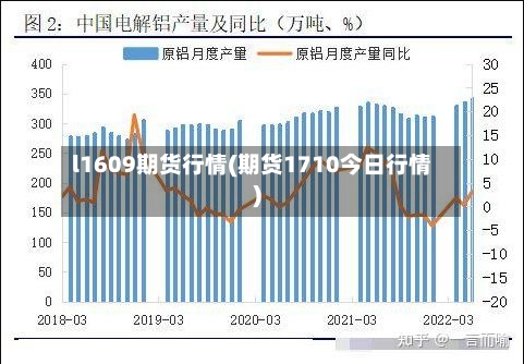l1609期货行情(期货1710今日行情)-第2张图片