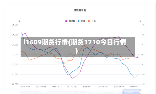 l1609期货行情(期货1710今日行情)-第3张图片