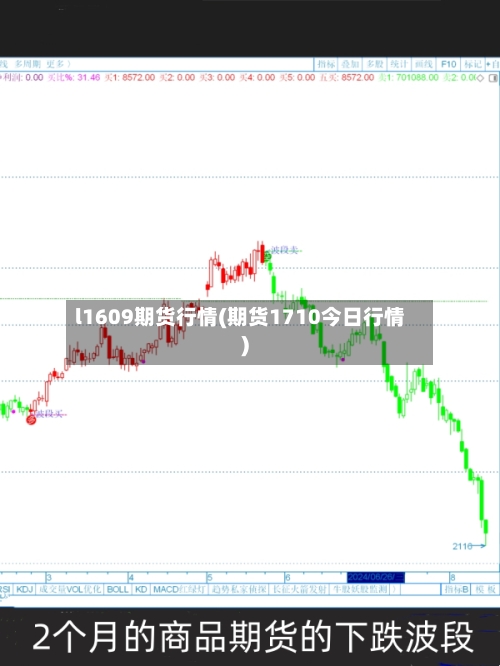 l1609期货行情(期货1710今日行情)