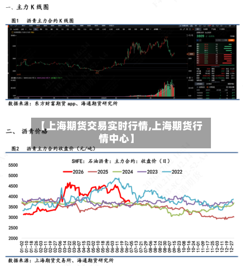 【上海期货交易实时行情,上海期货行情中心】-第3张图片
