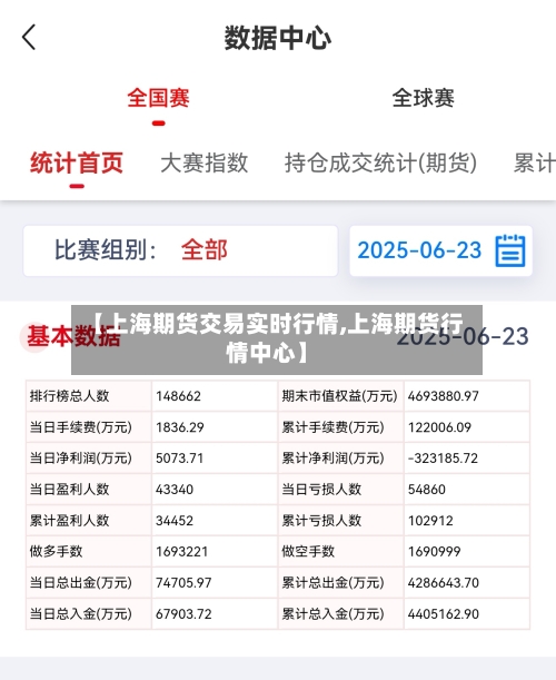 【上海期货交易实时行情,上海期货行情中心】