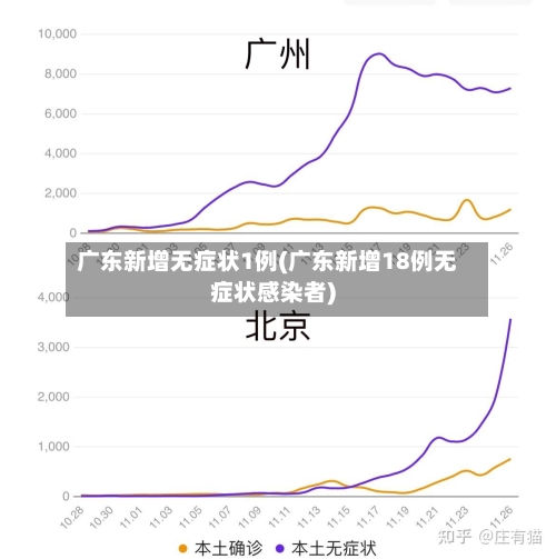 广东新增无症状1例(广东新增18例无症状感染者)