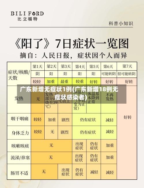 广东新增无症状1例(广东新增18例无症状感染者)-第2张图片