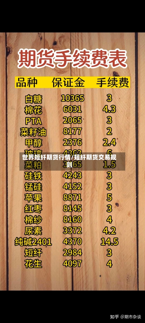 世界短纤期货行情/短纤期货交易规则-第3张图片