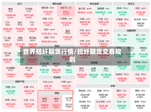 世界短纤期货行情/短纤期货交易规则