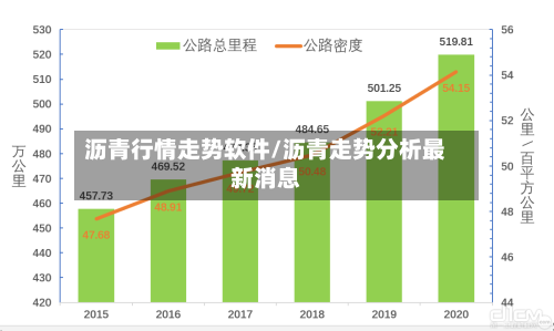 沥青行情走势软件/沥青走势分析最新消息