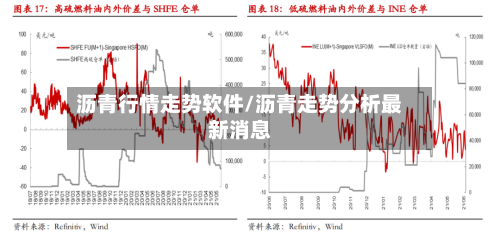 沥青行情走势软件/沥青走势分析最新消息-第2张图片