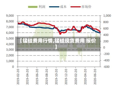 【锰硅费用行情,锰硅现货费用 报价】