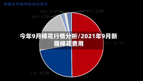今年9月棉花行情分析/2021年9月新疆棉花费用