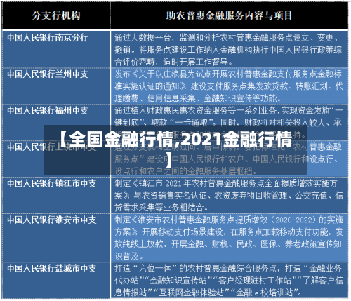【全国金融行情,2021金融行情】