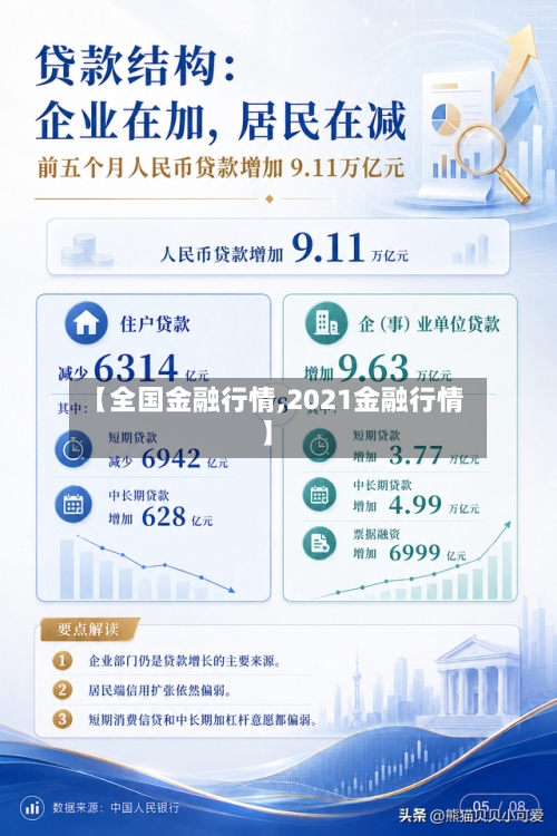 【全国金融行情,2021金融行情】-第3张图片