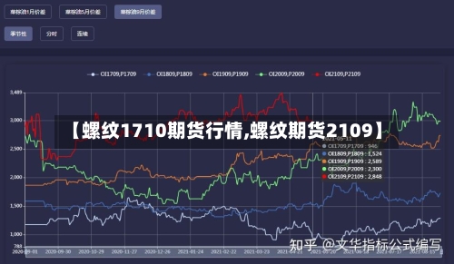 【螺纹1710期货行情,螺纹期货2109】-第2张图片
