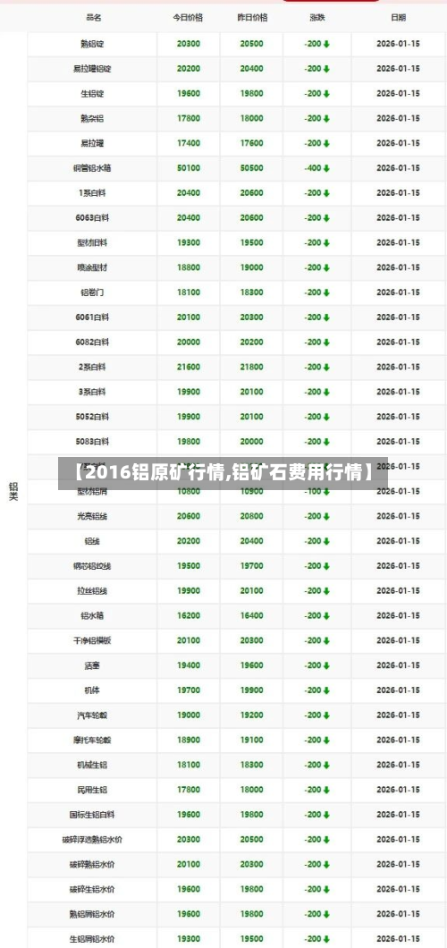 【2016铝原矿行情,铝矿石费用行情】-第2张图片