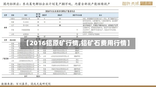 【2016铝原矿行情,铝矿石费用行情】