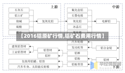 【2016铝原矿行情,铝矿石费用行情】-第3张图片