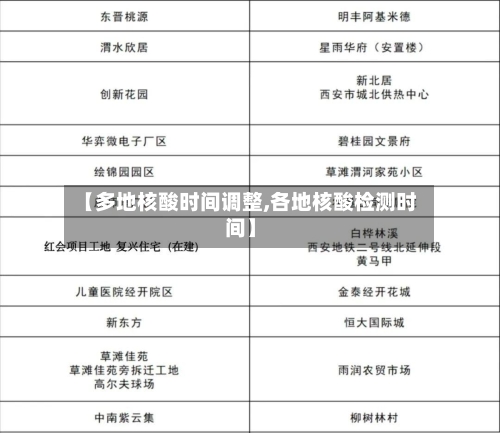 【多地核酸时间调整,各地核酸检测时间】