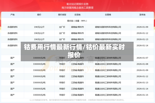 钴费用行情最新行情/钴价最新实时报价-第2张图片