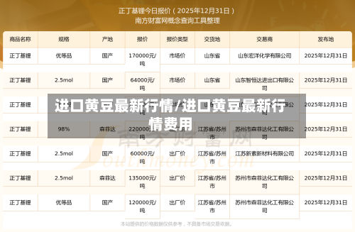 进口黄豆最新行情/进口黄豆最新行情费用-第2张图片