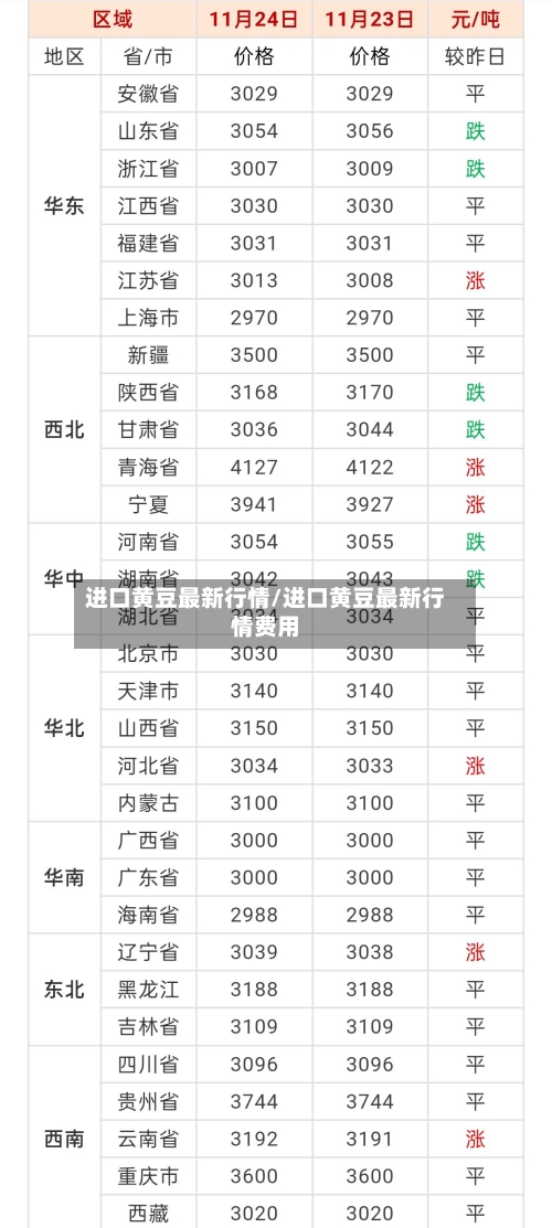 进口黄豆最新行情/进口黄豆最新行情费用