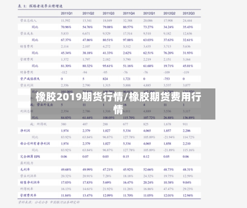 橡胶2019期货行情/橡胶期货费用行情