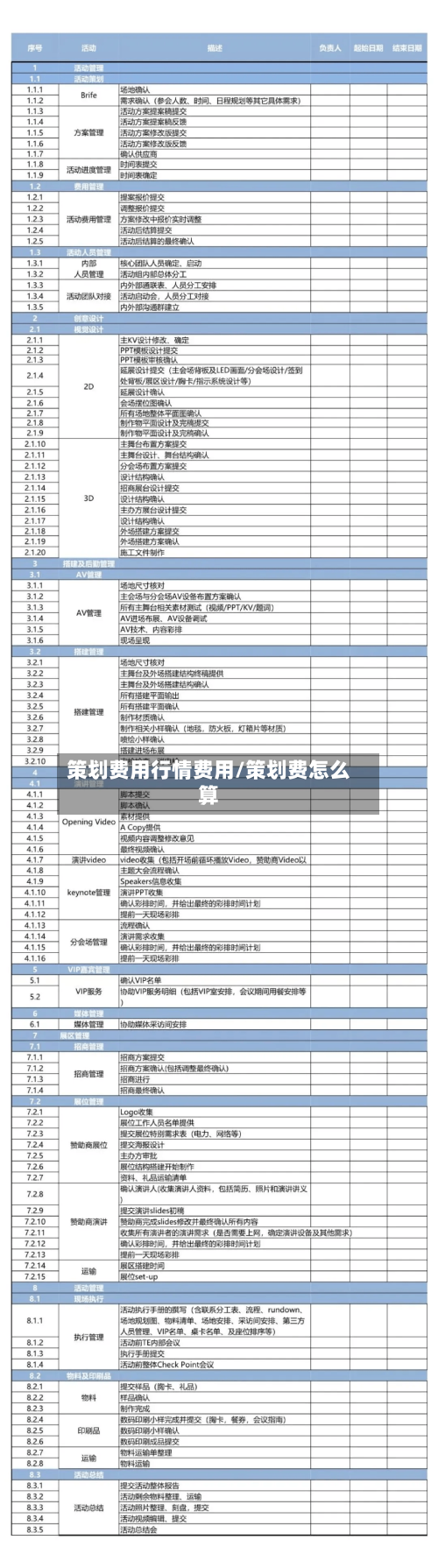 策划费用行情费用/策划费怎么算