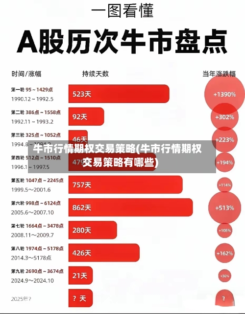 牛市行情期权交易策略(牛市行情期权交易策略有哪些)-第3张图片