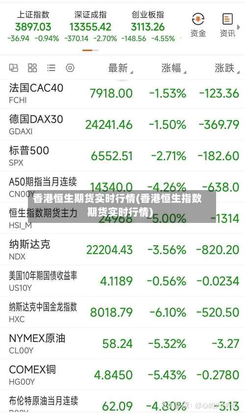 香港恒生期货实时行情(香港恒生指数期货实时行情)-第2张图片