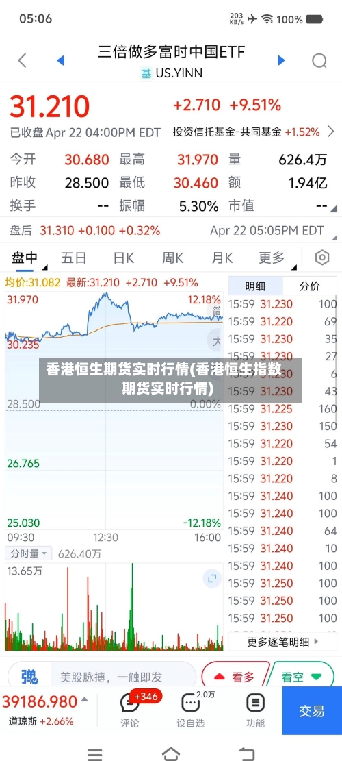 香港恒生期货实时行情(香港恒生指数期货实时行情)