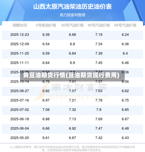 黄豆油期货行情(豆油期货现行费用)-第2张图片